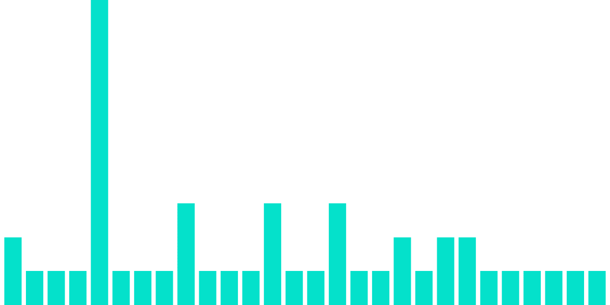 Metrics on True Freeze