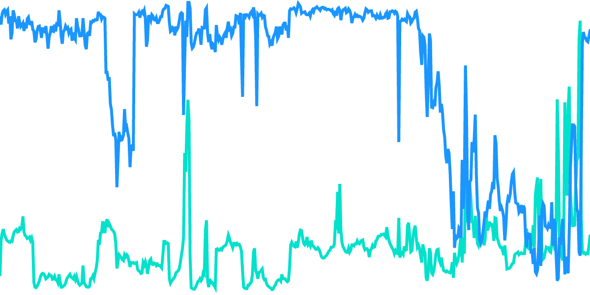 When Do Transactions Fail?