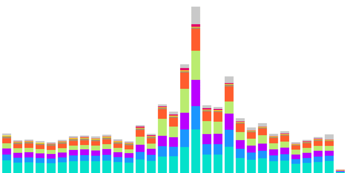 Transaction Fees