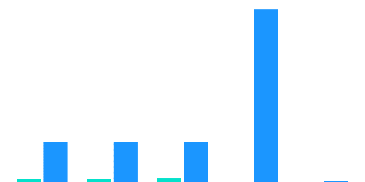 Aave - 8. How does BTC funding affect rates?