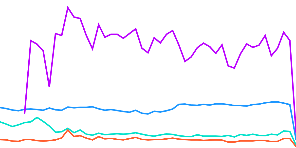 Near Performance Dashboard