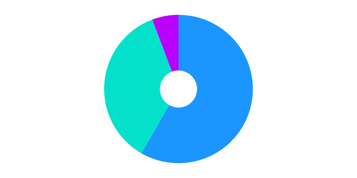 Highest Sales Volume
