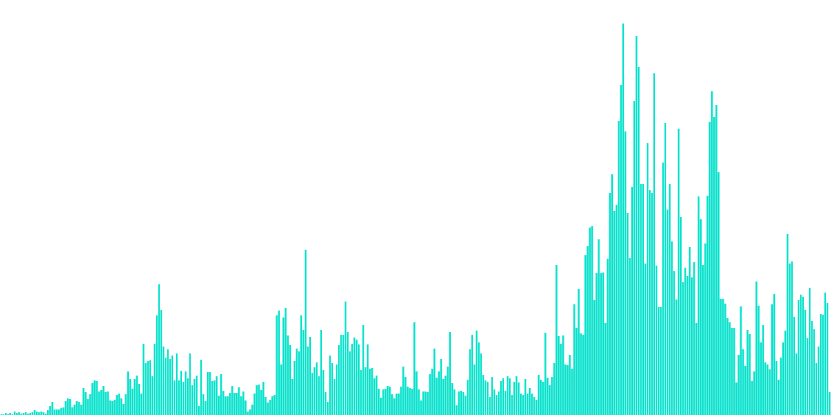 THORChain Stablecoin Swappers