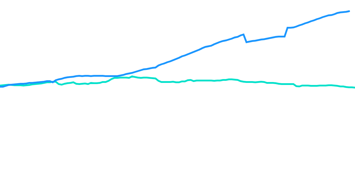 UST Competitive Advantages