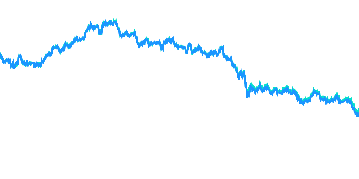 stETH/ETH Fluctuation