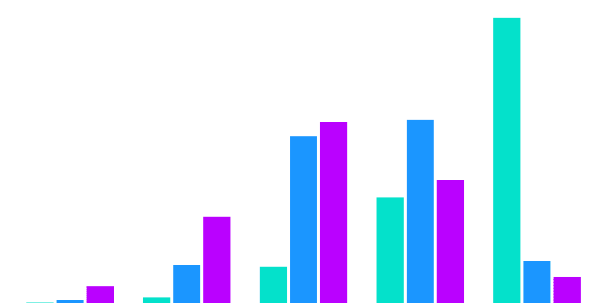 NFT Wallet Behavior Comparison