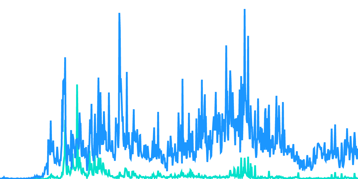 NFT Wallet Behavior Comparison
