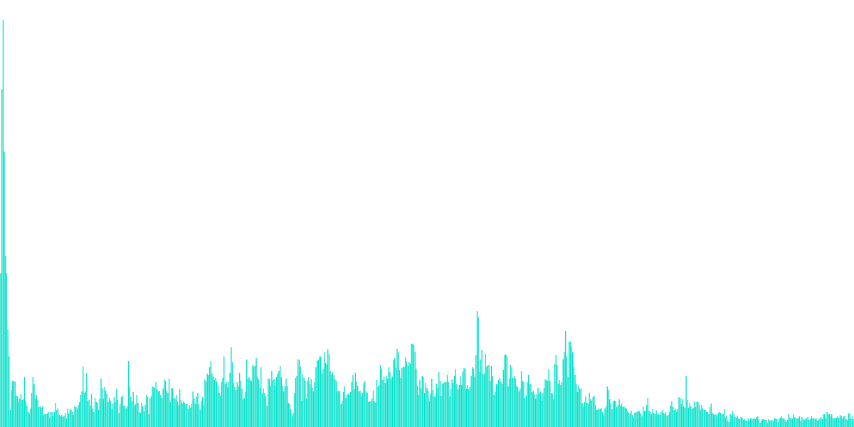 Liquidity Providers Stats