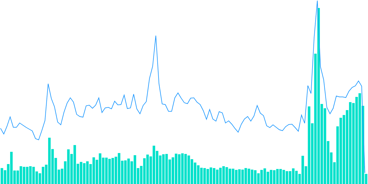 Transaction Failures