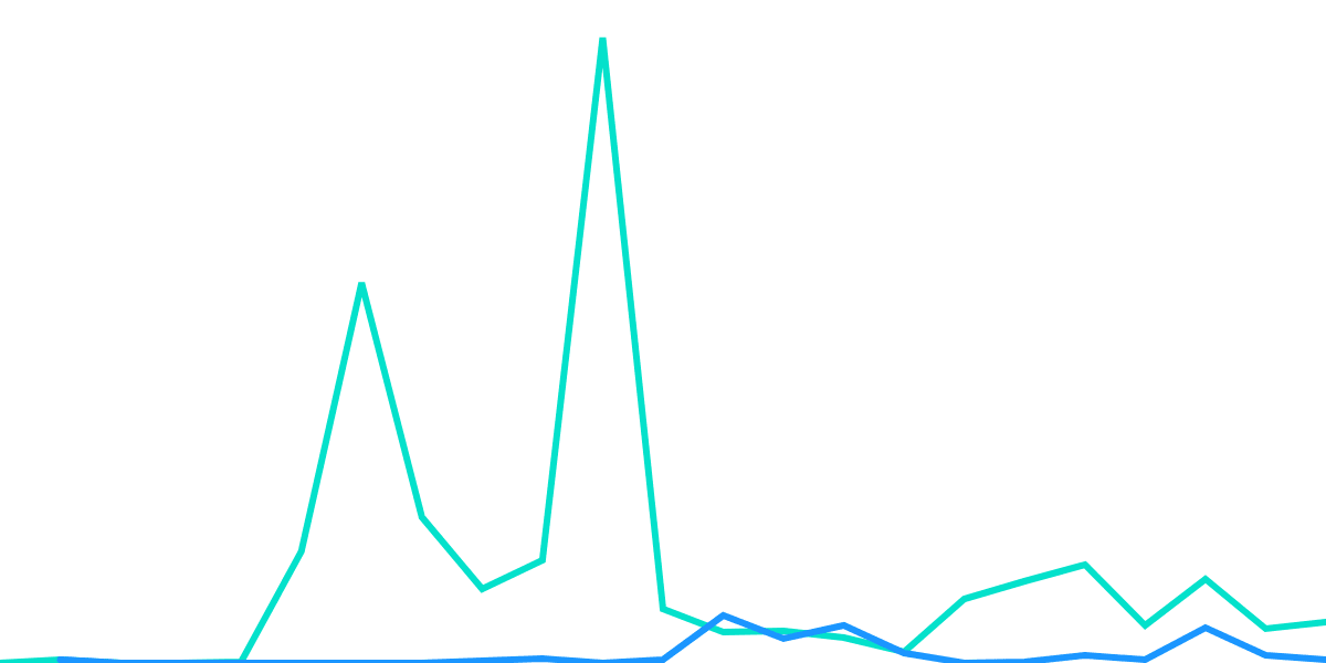 wETH & wBTC On- and Off- Ramps
