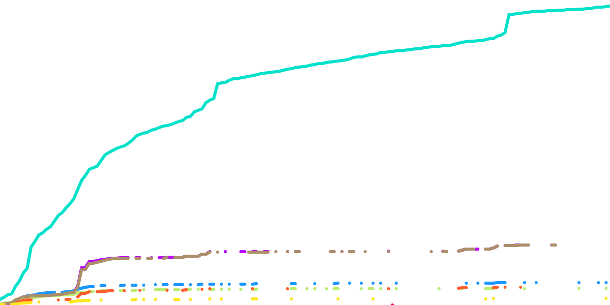 Gas Efficiency