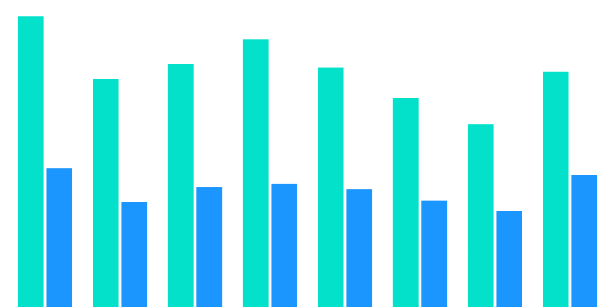 Polygon Fees