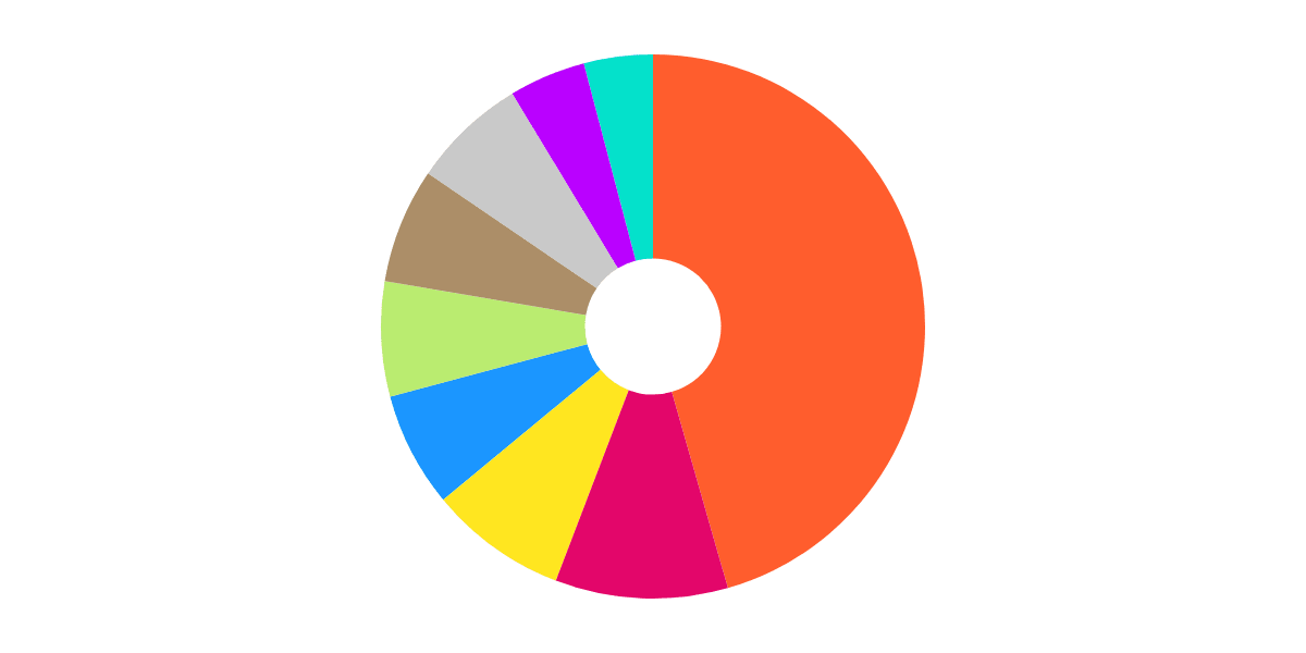 Optimism (Overtime Markets - Volume)