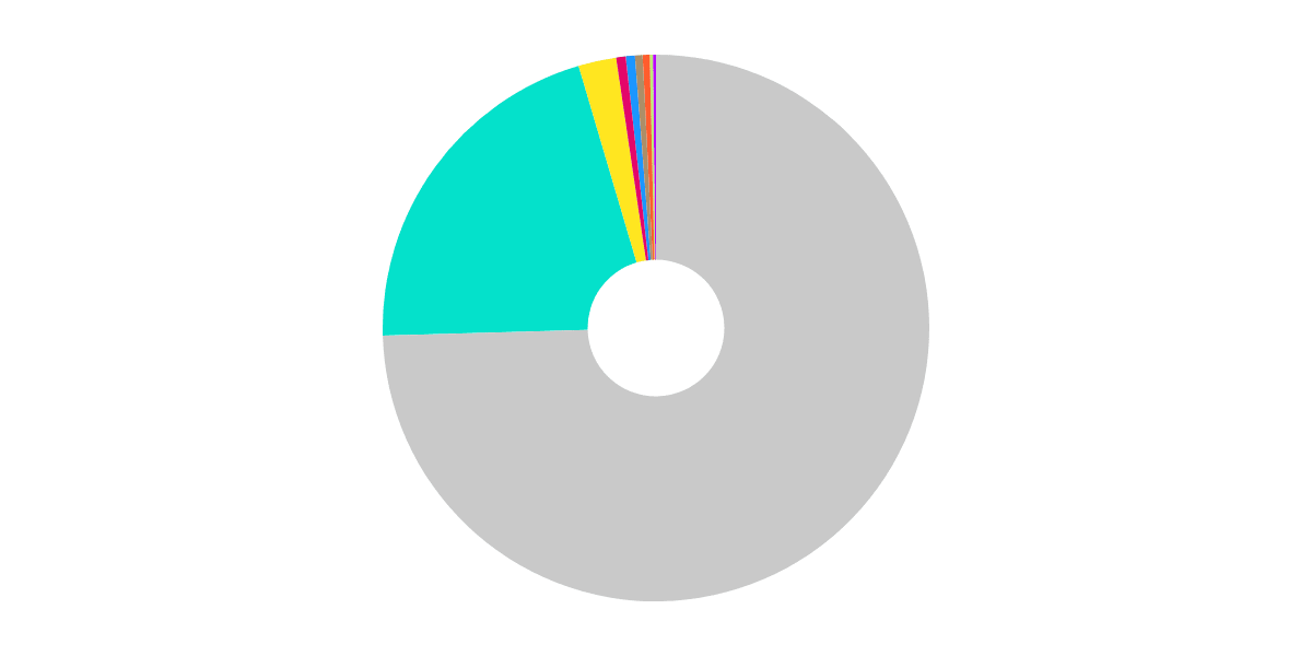 Flow vs Other L1s Pt (II)