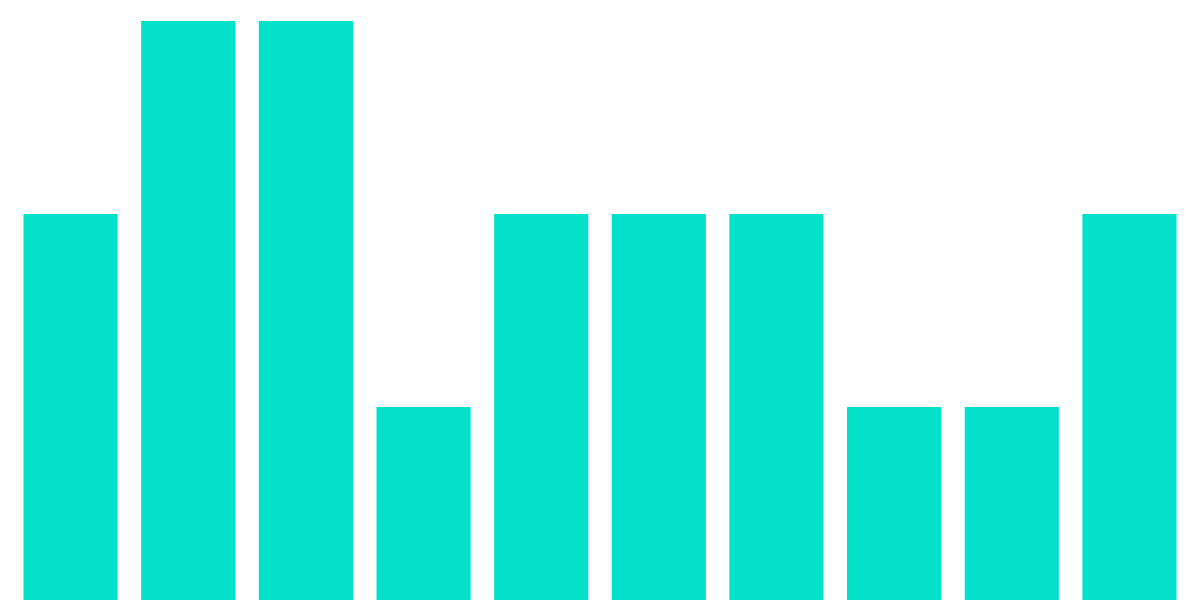 Lofty AI Platform Dashboard