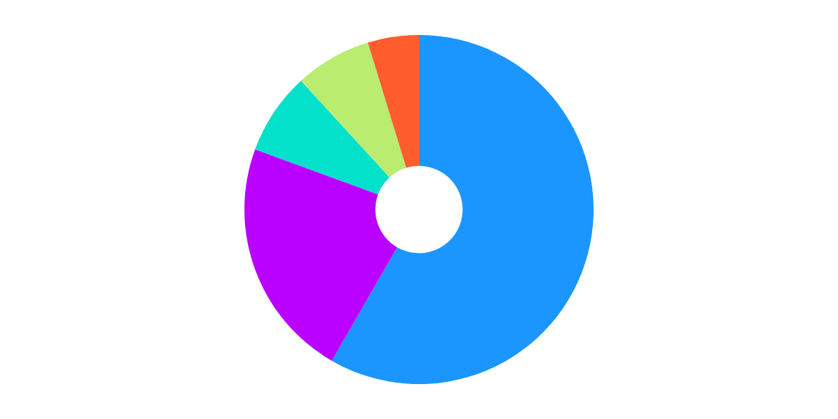 FWB Airdrop