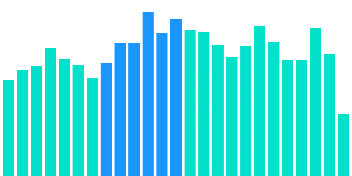 [Sushiswap] Market Volatility 