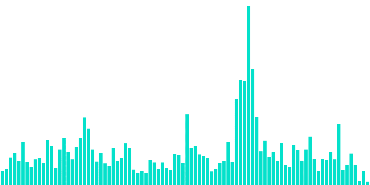 Osmosis Bounties:
Privacy Coins + Politics