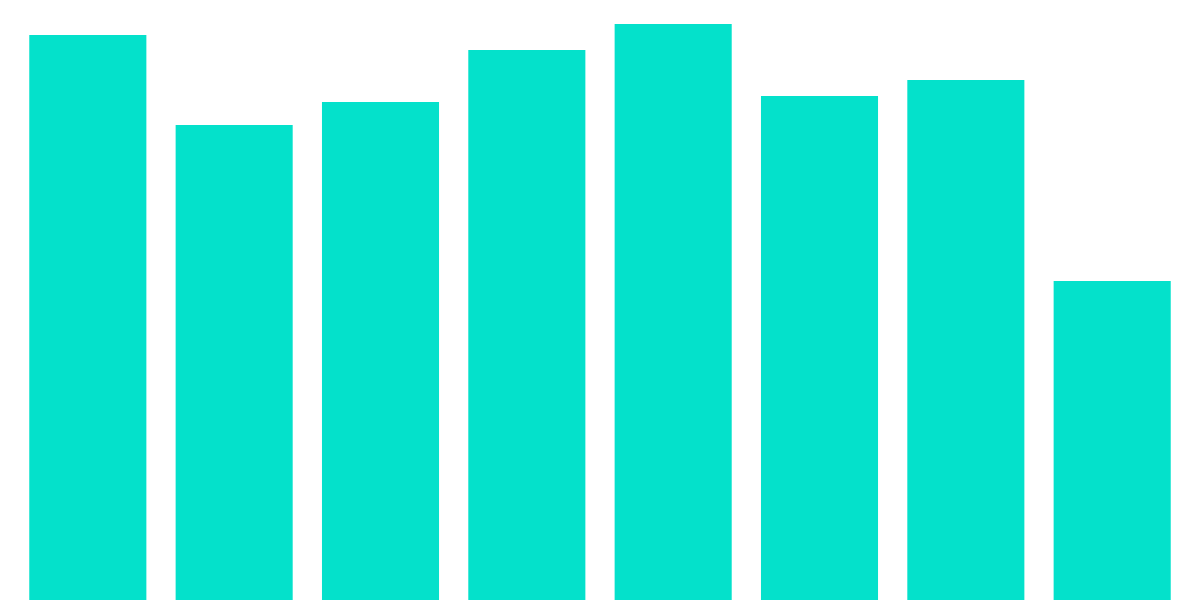 Daily Transactions and Unique Addresses