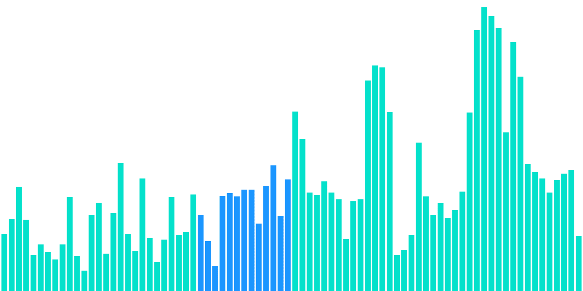 Flow: FLOW Usage During the NBA Playoffs