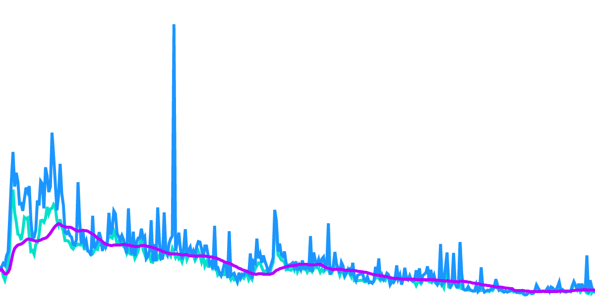 Dashboard title 