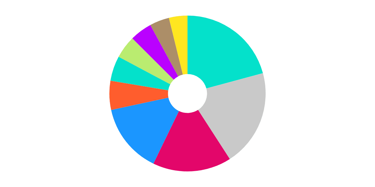 Bridger Destinations