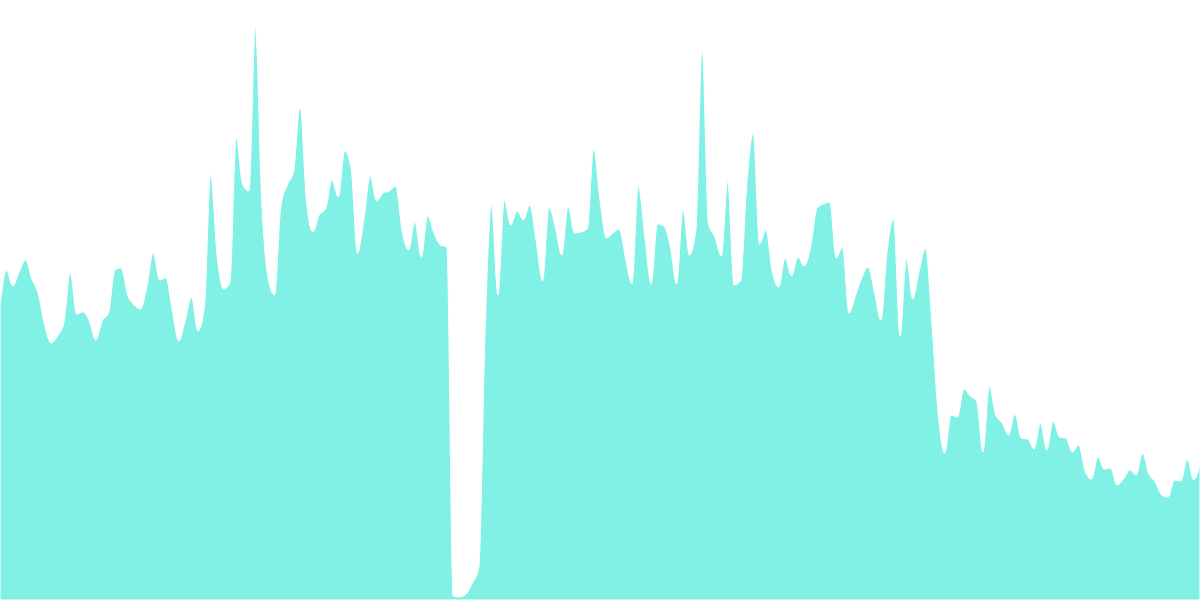 2022 Yieldly Staking Pool Analysis
