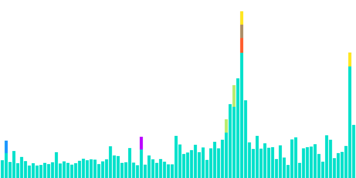 Deposit rate from L1s