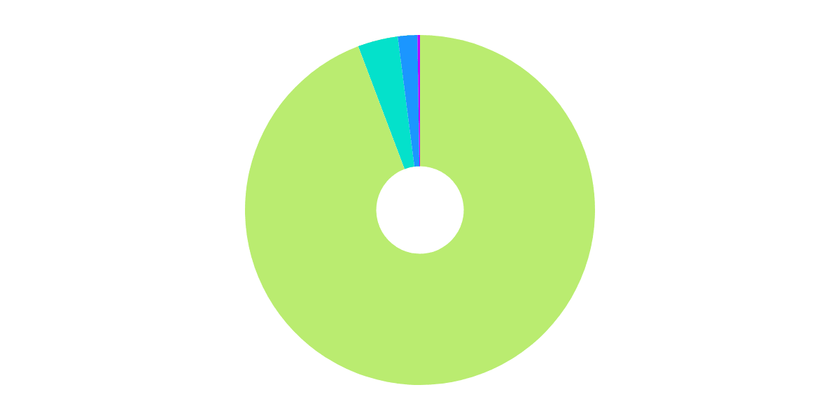 wETH & wBTC On- and Off- Ramps (Osmosis Bounty)