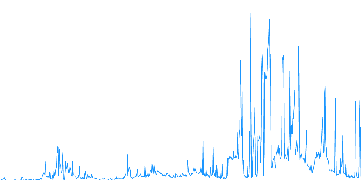 Flow Metrics