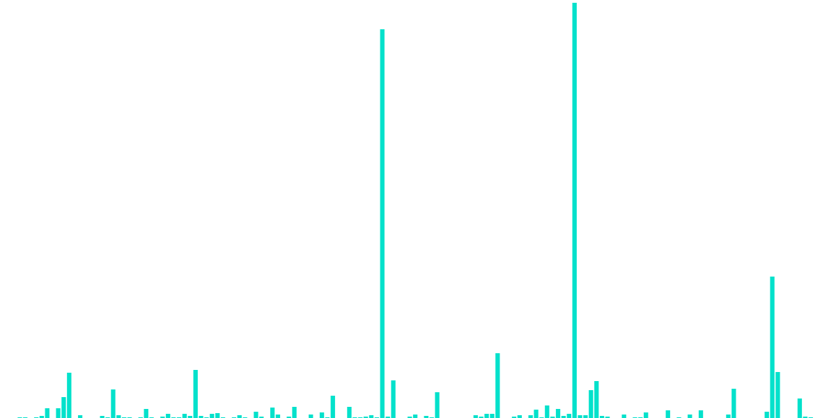 Open Analyitics Bounty: Optimism