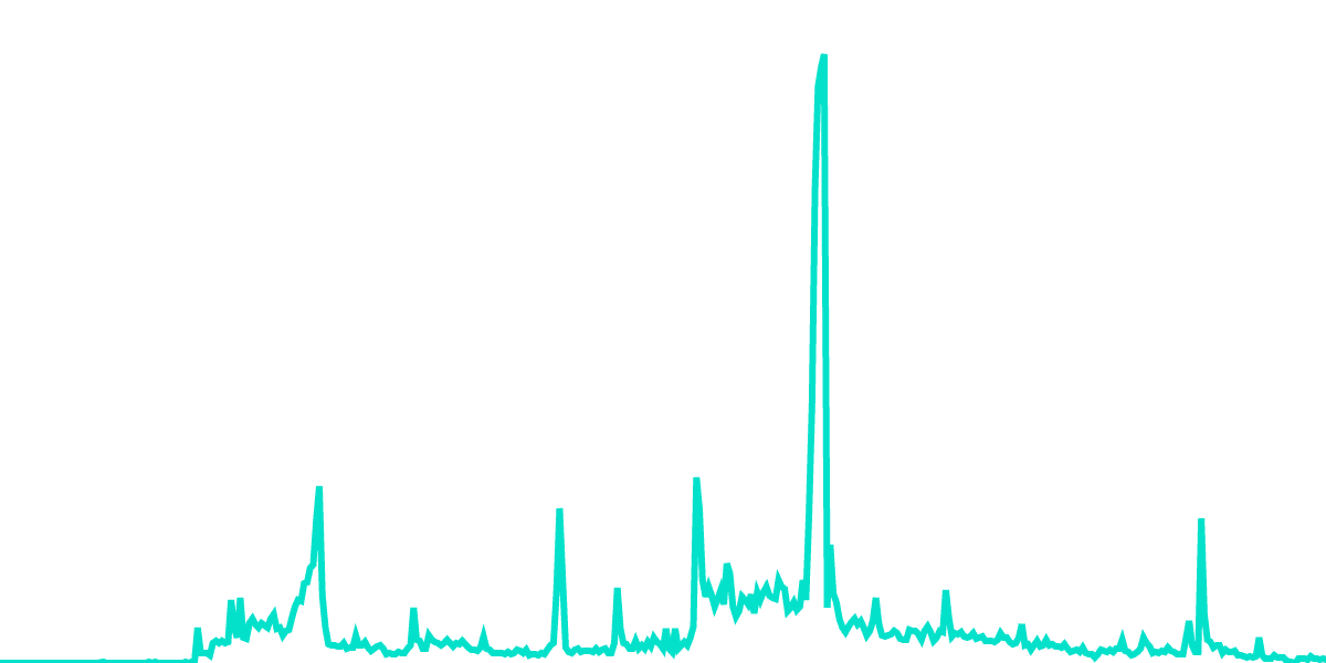 Sushi's contribution to Polygon growth
