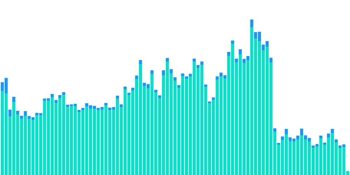 Open Analyitics Bounty: Optimism