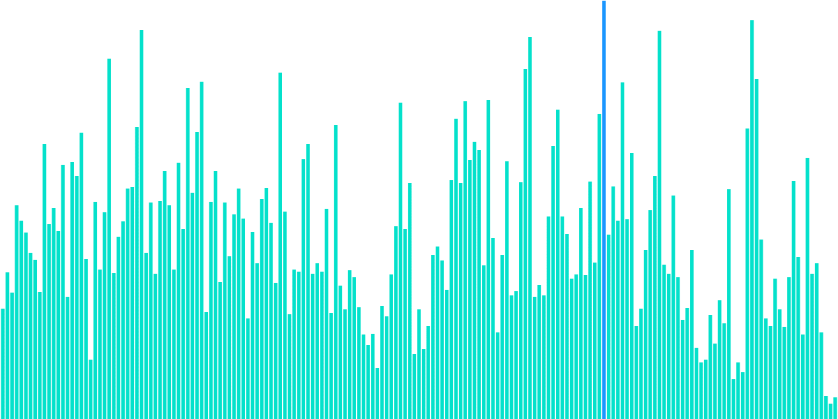 Bridge Users (Hop Protocol)