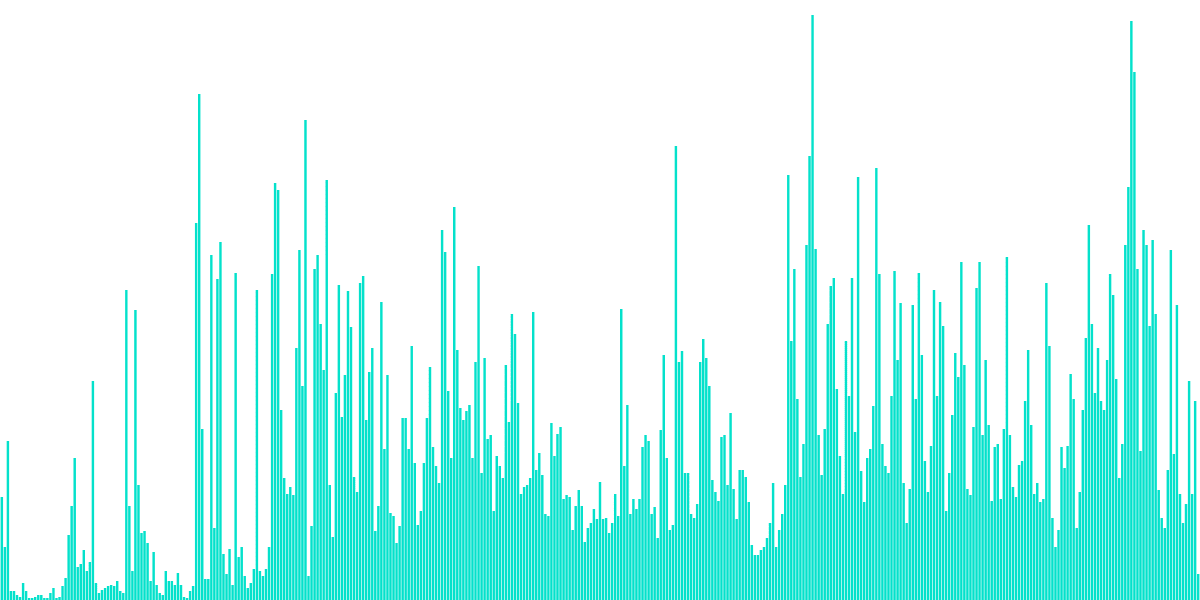 Lofty AI Platform Dashboard