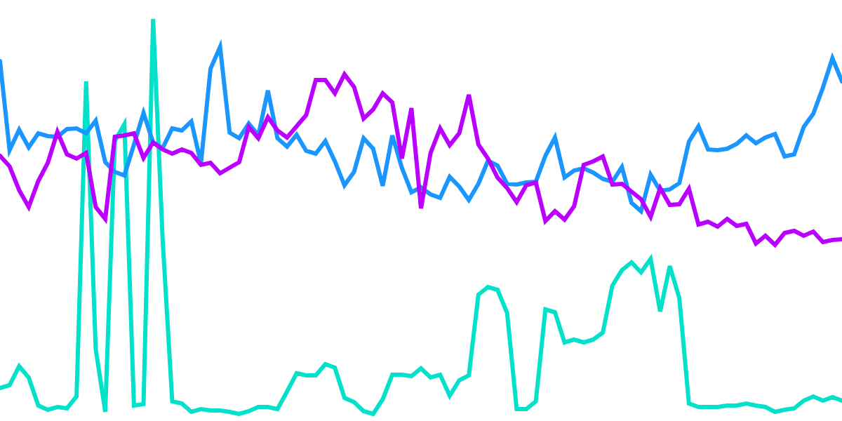 Flow vs Other L1s Pt (II)