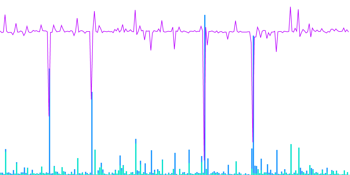 7.AAVE and stAAVE movements