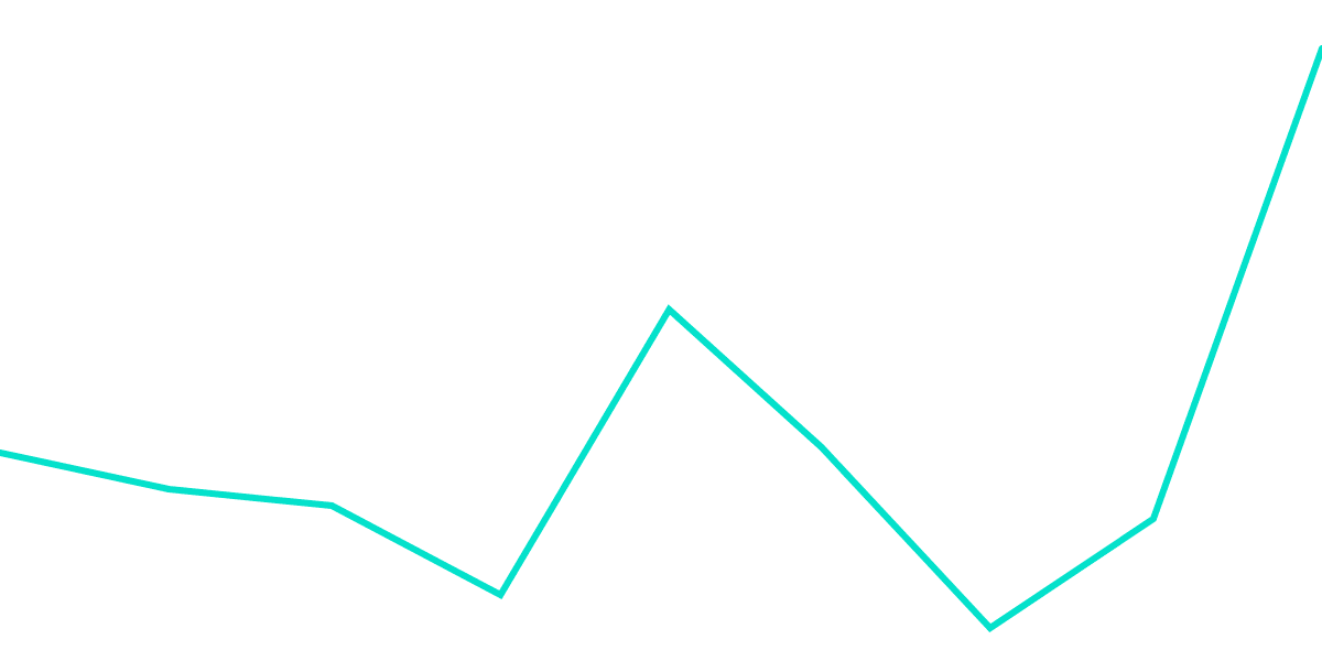 USDC Deposits