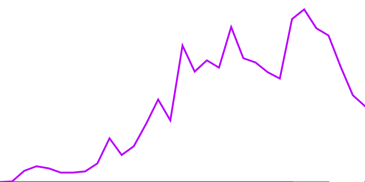 wETH Deposit Rate