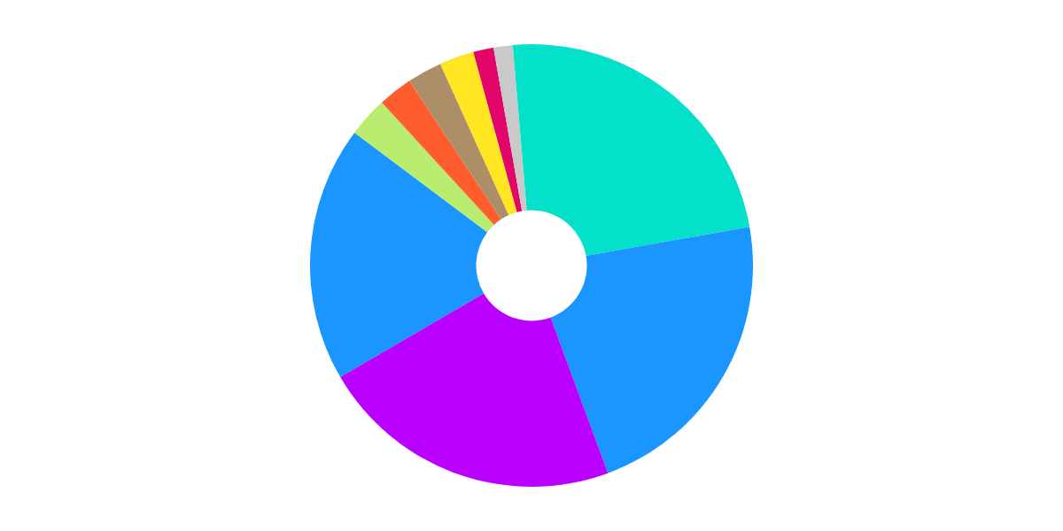 Flow Active Wallets