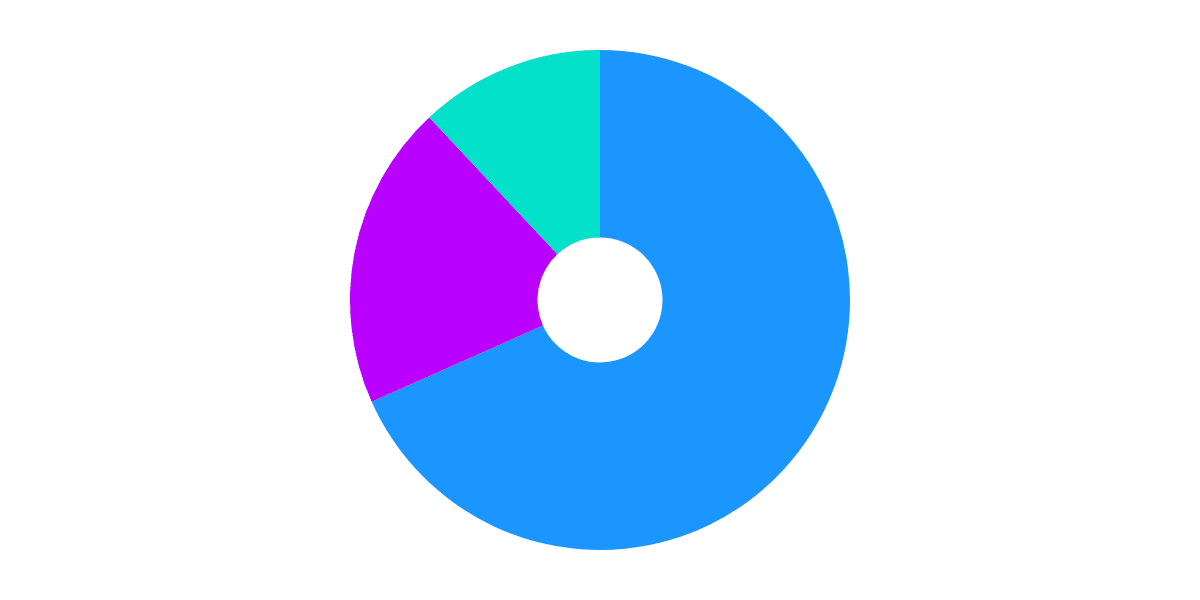 Qualified Pools (Sushiswap Bounty)