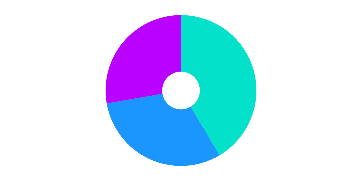 Stablecoins on Kashi