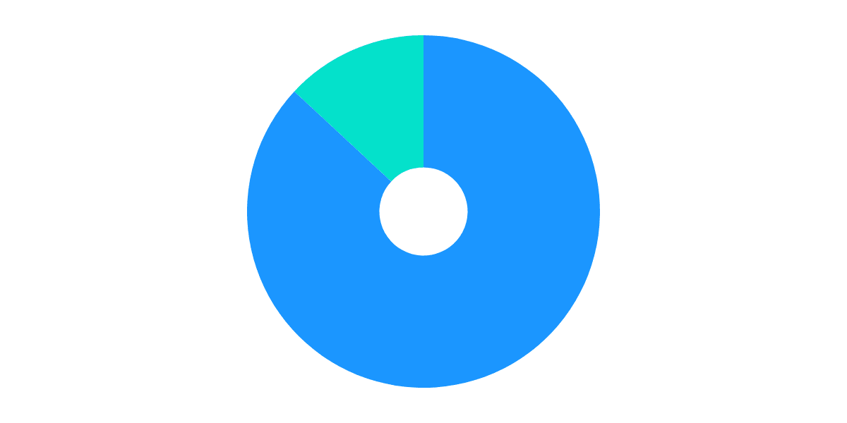 HODLers vs LPers vs Stakers