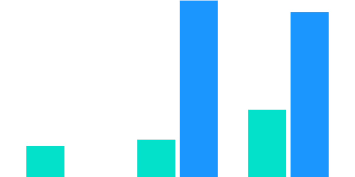 True Freeze - 7. FRZ Airdrop Activity After Claim