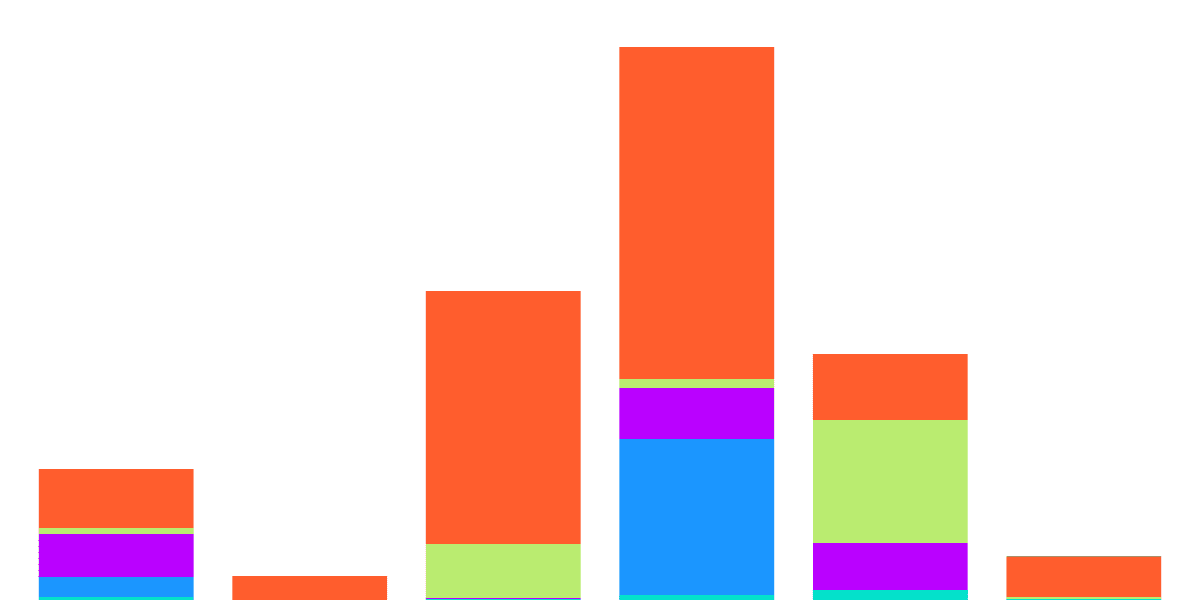 Opening Positions
