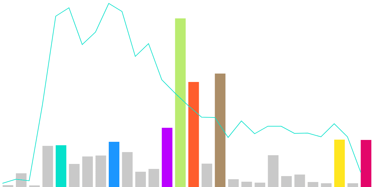 wETH Deposit Rate