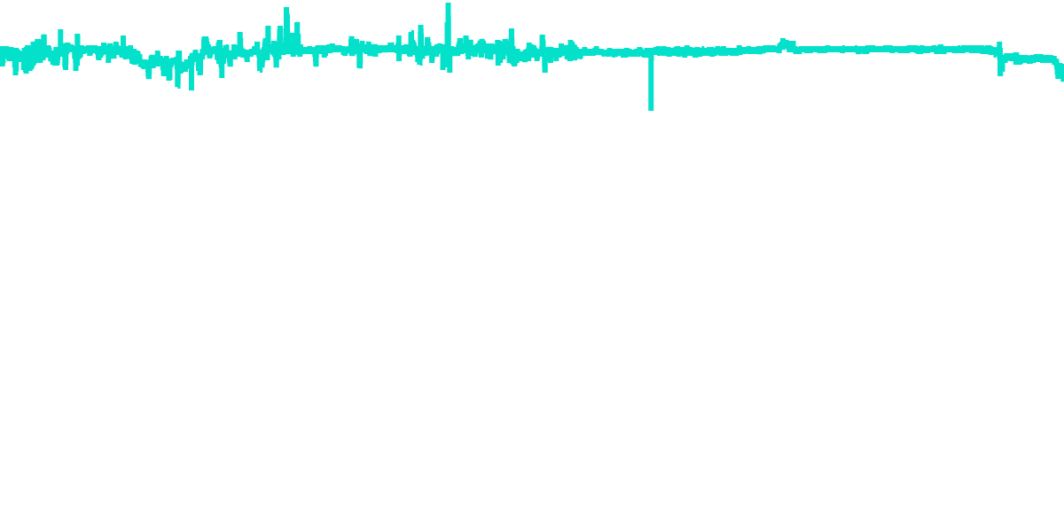 stETH/ETH Fluctuation