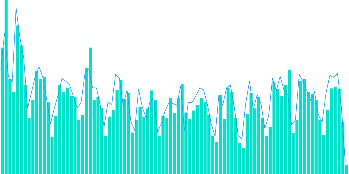 Open Analytics Bounty: Snapshot (August 9)