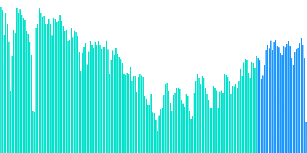 Network Performance Dashboard