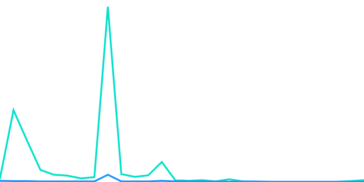 USDC Deposits
